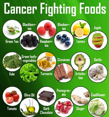  قائمة بـ 10 أطعمة تقلل خطر الإصابة بالسرطان