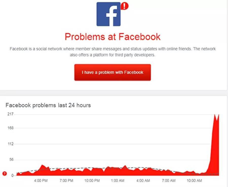 عطل فني مفاجئ يضرب "فيسبوك ماسنجر"