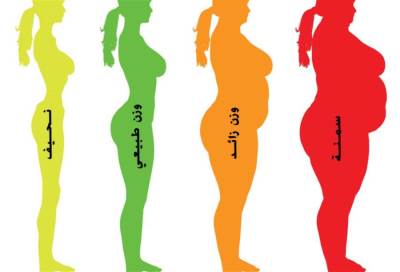 ما أهمية مؤشر كتلة الجسم الصحية؟