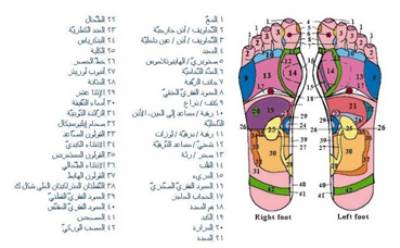 ماذا يحصل لو وضعت قطعة بصل داخل جوربك؟ نتيجة مبهرة