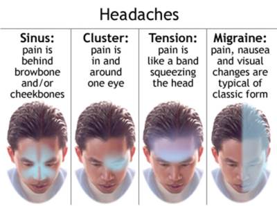 كيف تعالج الصداع؟