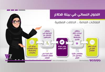 التحول النسائي في بيئة قطاع العلاقات العامة .. الدلالات المهنية